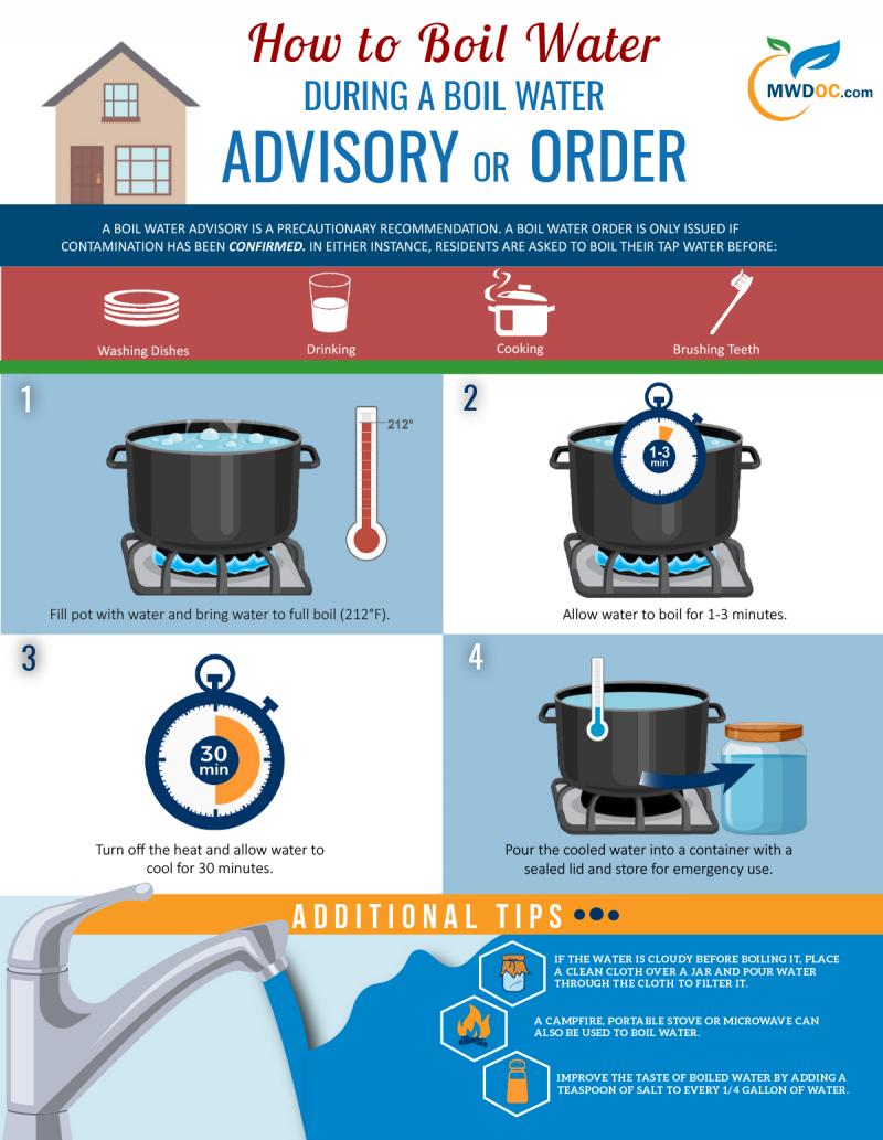 Emergency Drinking Water Supplies Mesa Water District